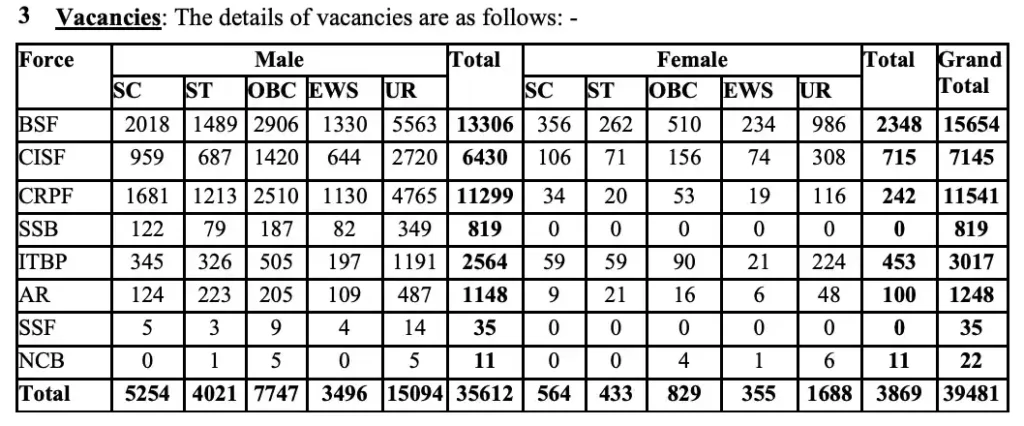 SSC GD Constable Vacancy 2025